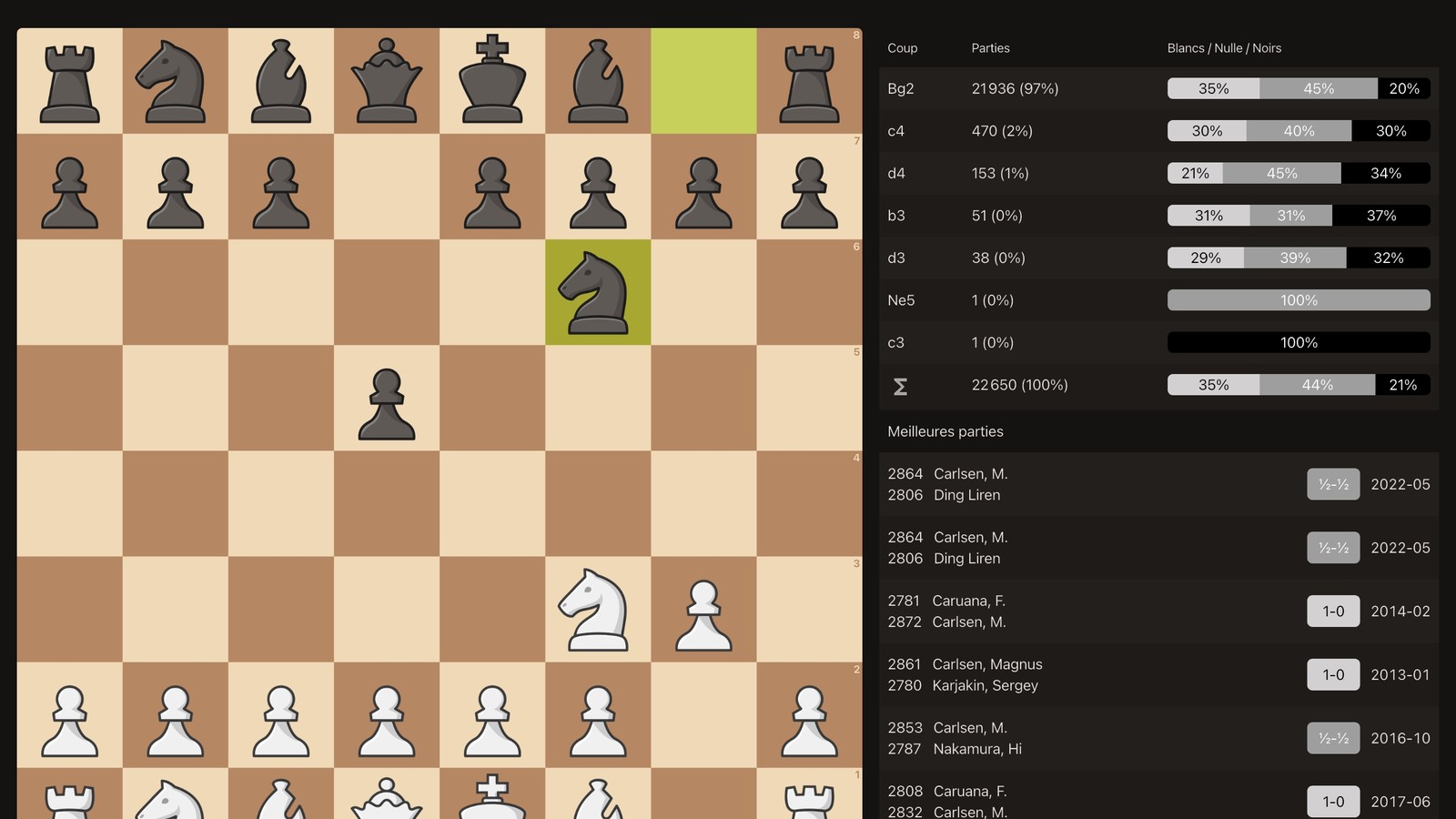Captura 2 de Lichess